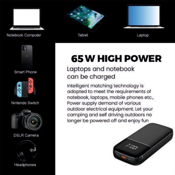 Coolnut Laptop Power Bank 20000 MAh 65 Watt