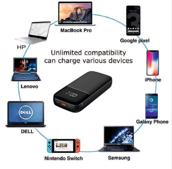 Coolnut Laptop Power Bank 20000 MAh 65 Watt