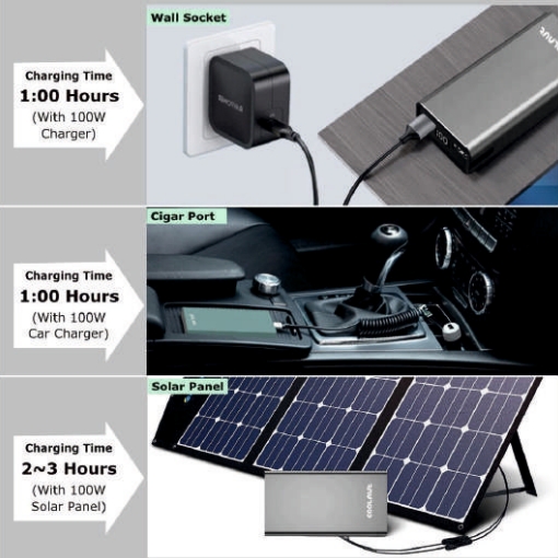 Coolnut Power Bank Fast Charging